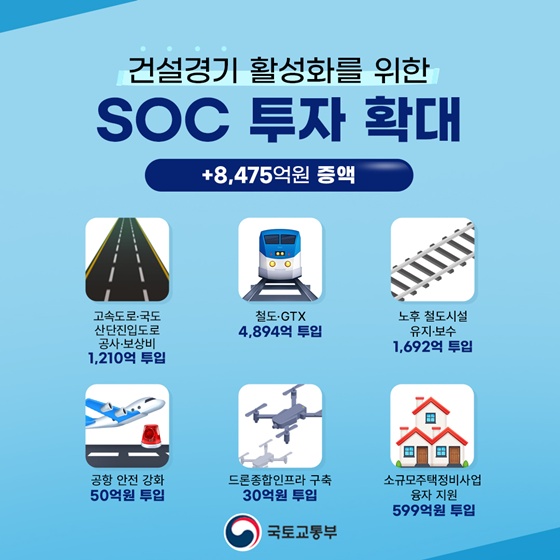 건설경기 회복·서민 주거안정 지원