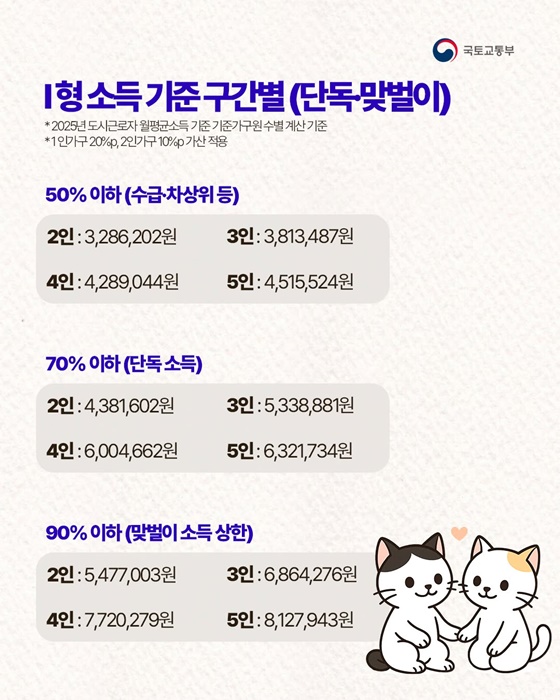 매입임대주택 입주, 내 월급은 가능할까?
