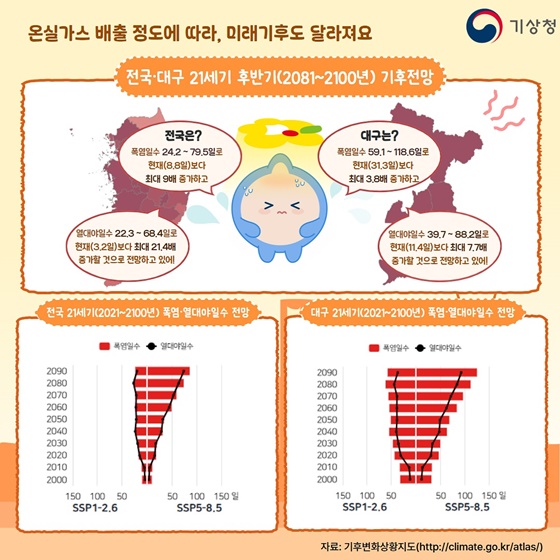 더워지는 지구가 걱정이야