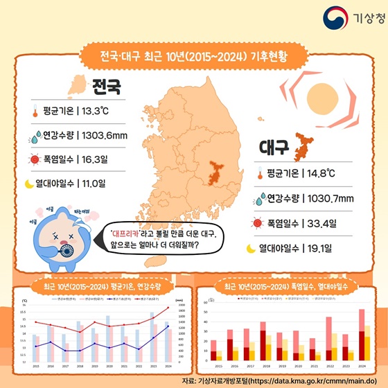 더워지는 지구가 걱정이야