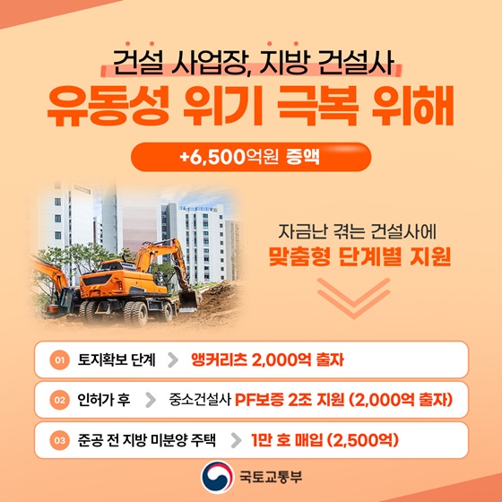 건설경기 회복·서민 주거안정 지원