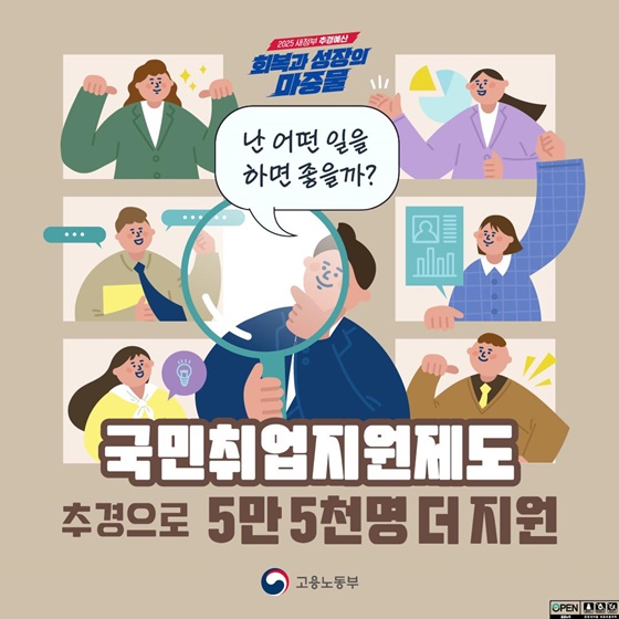국민취업지원제도, 추경으로 5만 5000명 더 지원