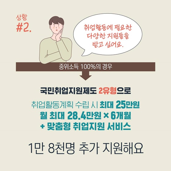 국민취업지원제도, 추경으로 5만 5000명 더 지원