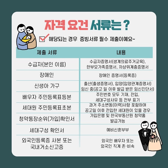 LH 신혼·신생아 매입임대주택 서류 제출 대상자라면?