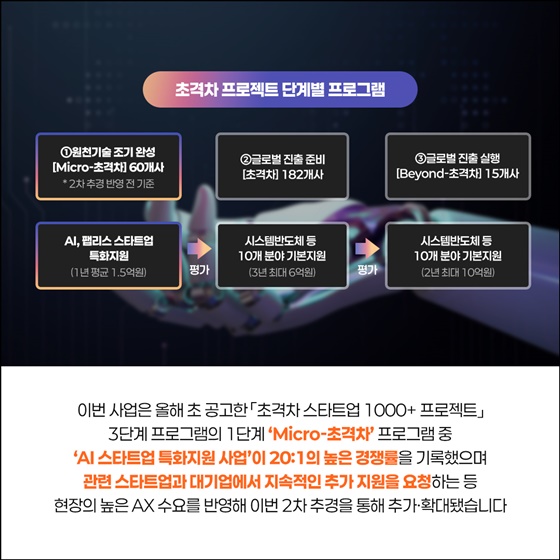 AI 대전환 시대, 지금이 바로 도전할 시간!