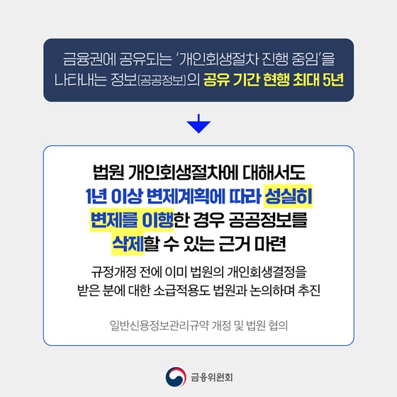 성실상환자 불이익 정보 공유 5년 → 1년으로 단축