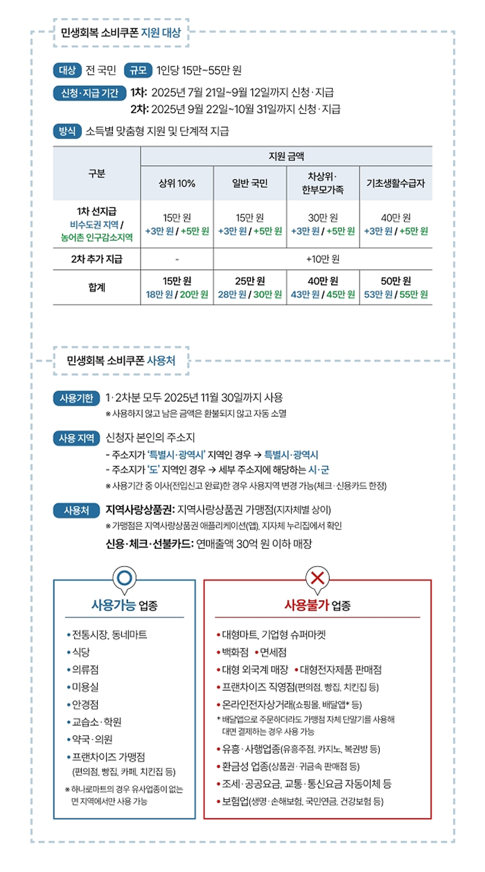 자료 행정안전부