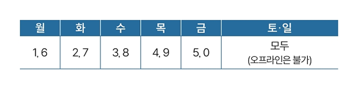 1차 신청 기간