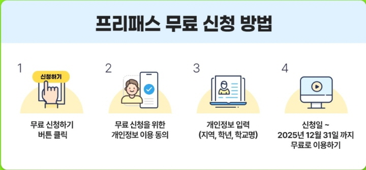 EBS 중학프리미엄 무료 프리패스는 개인정보동의 후, 지역, 학년, 학교명 등을 입력하면 쉽게 가입할 수 있다. (출처=EBS)