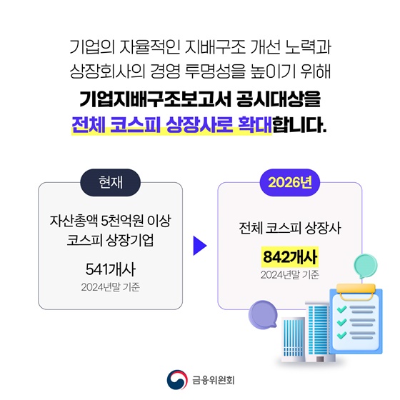 2026년부터 기업지배구조보고서 공시 코스피 전체 상장기업 확대