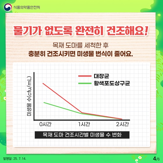 캠핑용 목재 도마 올바르게 사용하세요!