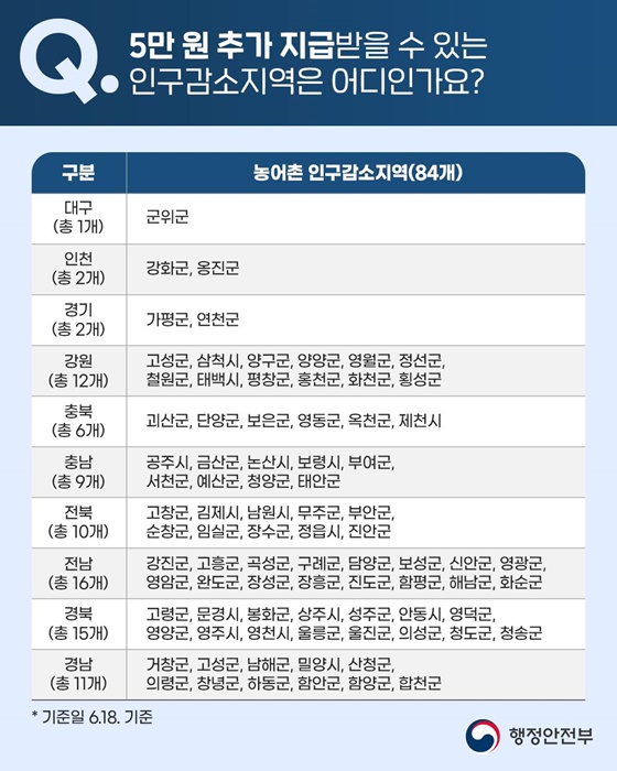 민생회복 소비쿠폰 Q&A 1편