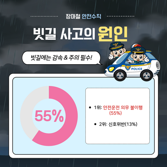 장마철, 빗길 교통사고 예방법