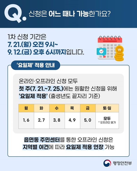 민생회복 소비쿠폰 Q&A 1편