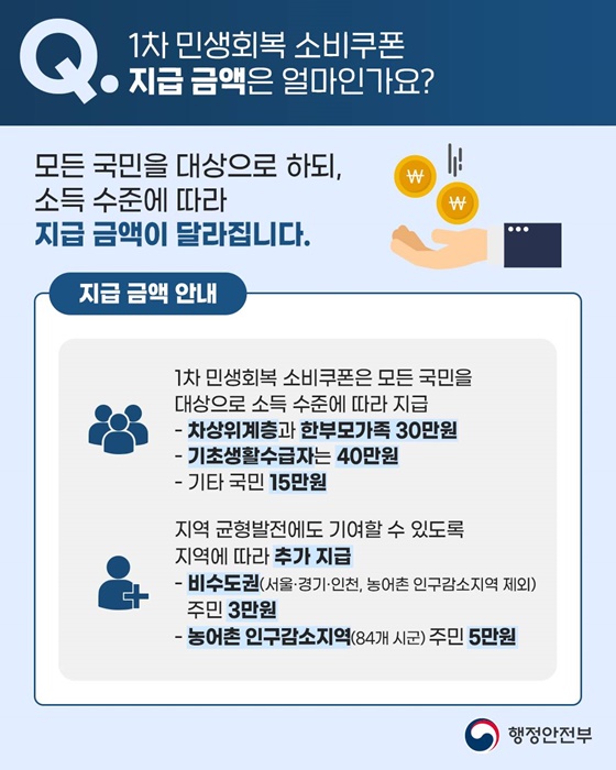 민생회복 소비쿠폰 Q&A 1편
