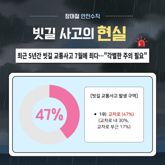 장마철, 빗길 교통사고 예방법