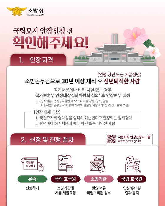 30년 이상 장기재직 소방공무원 대상 국립묘지 안장신청