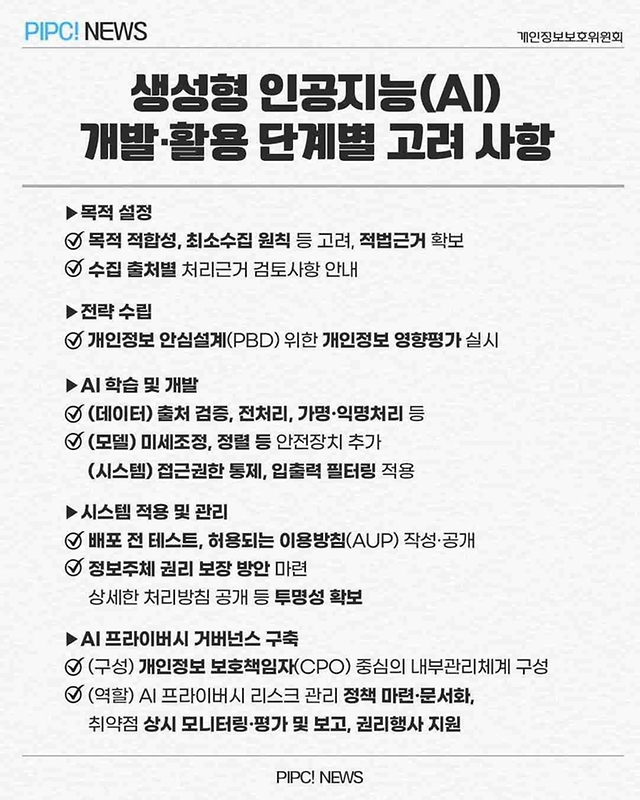 생성형 인공지능(AI) 개인정보 처리 안내서 주요 내용 생성형 인공지능(AI) 개인정보 처리 안내서 주요 내용