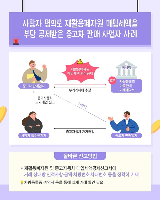사례로 알아보는 부가가치세 올바른 신고방법 ①