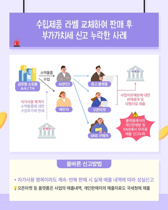 사례로 알아보는 부가가치세 올바른 신고방법 ①