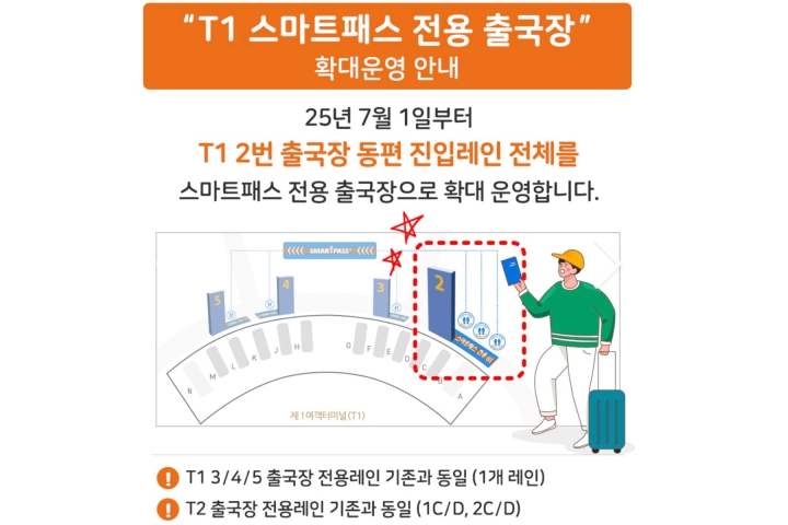 스마트패스 전용 출국장 확대 운영.