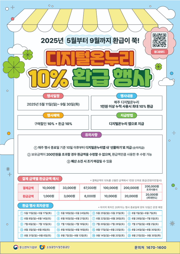 디지털 온누리 10% 환급행사 안내. (출처=디지털 온누리상품권 누리집)