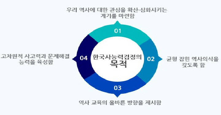 국사편찬위원회 한국사능력검정시험 소개 사진. (사진 출처 : 국사편찬위원회 누리집 화면 캡처)