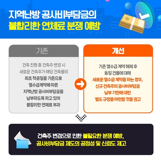 국민권익위원회 2025년 6월 규제혁신 대표사례