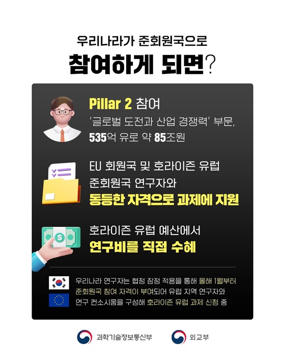 아시아 최초 호라이즌 유럽 준회원국 가입
