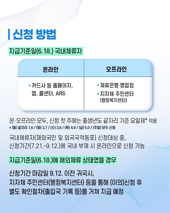 재외국민·외국국적동포, 민생회복 소비쿠폰 안내