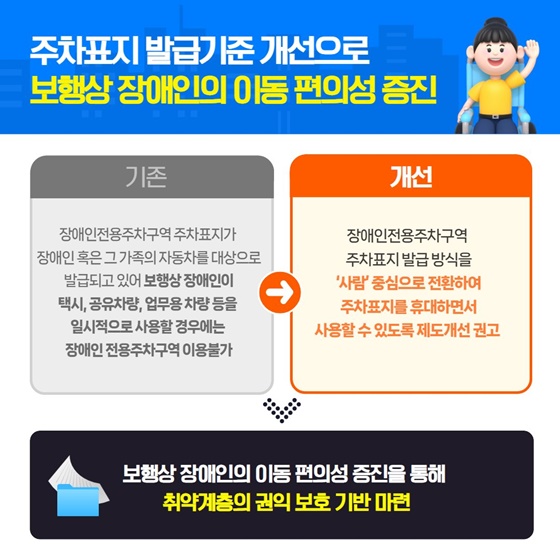 국민권익위원회 2025년 6월 규제혁신 대표사례