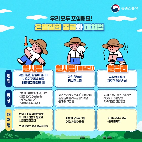푹푹찌는 무더위 농작업 및 작물 관리 요령