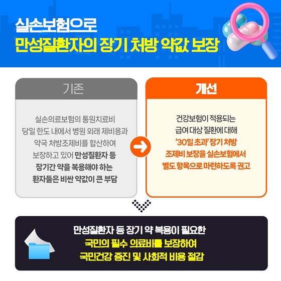 국민권익위원회 2025년 6월 규제혁신 대표사례