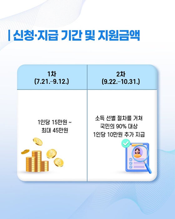 재외국민·외국국적동포, 민생회복 소비쿠폰 안내