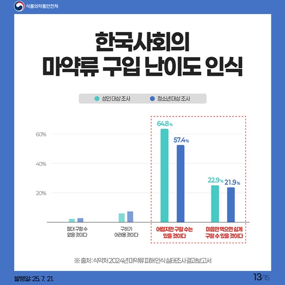 해외여행 갔다 마약류 사범된 썰