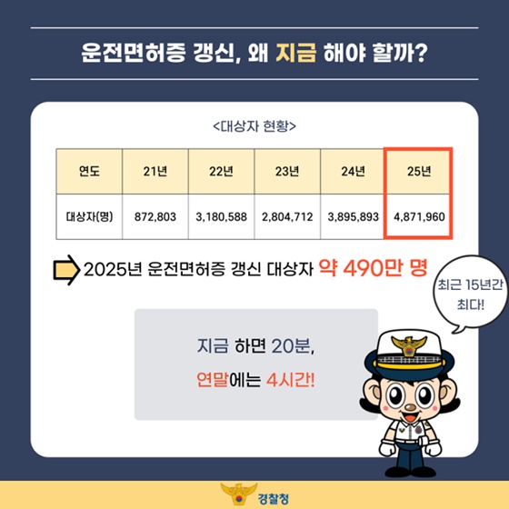 운전면허증 갱신은 바로 지금!