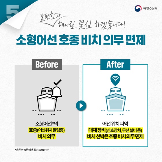 해양수산분야 규제혁신 아이디어 TOP6