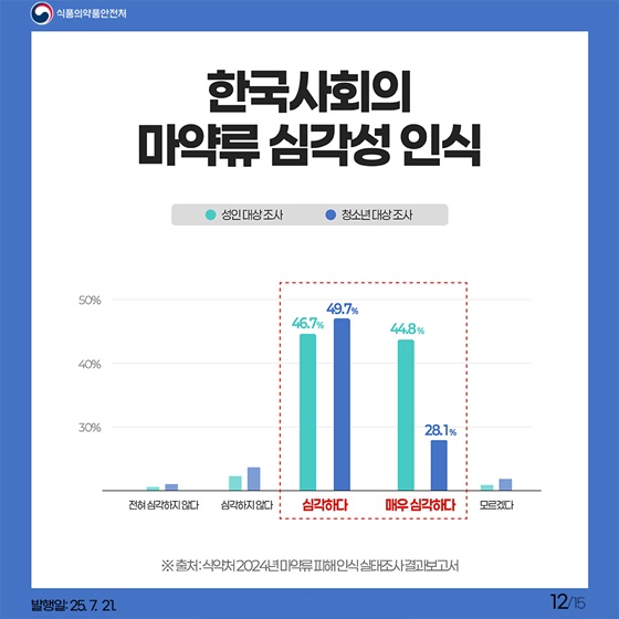 해외여행 갔다 마약류 사범된 썰