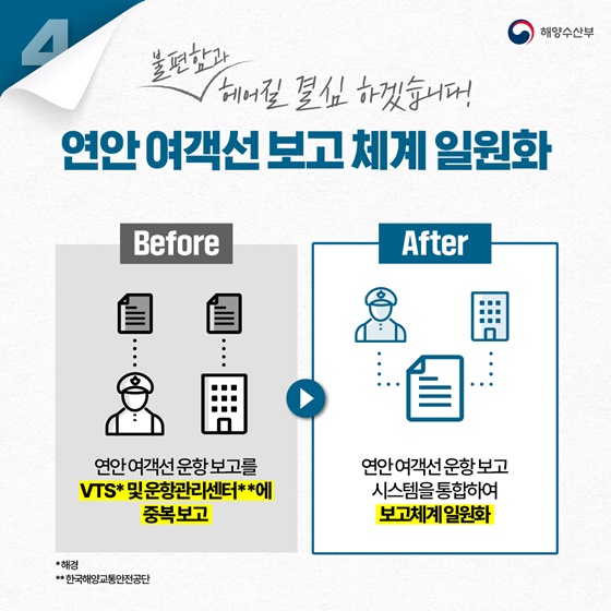 해양수산분야 규제혁신 아이디어 TOP6