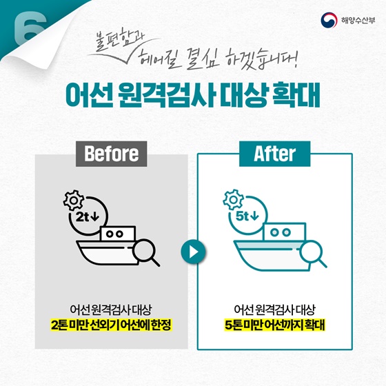 해양수산분야 규제혁신 아이디어 TOP6