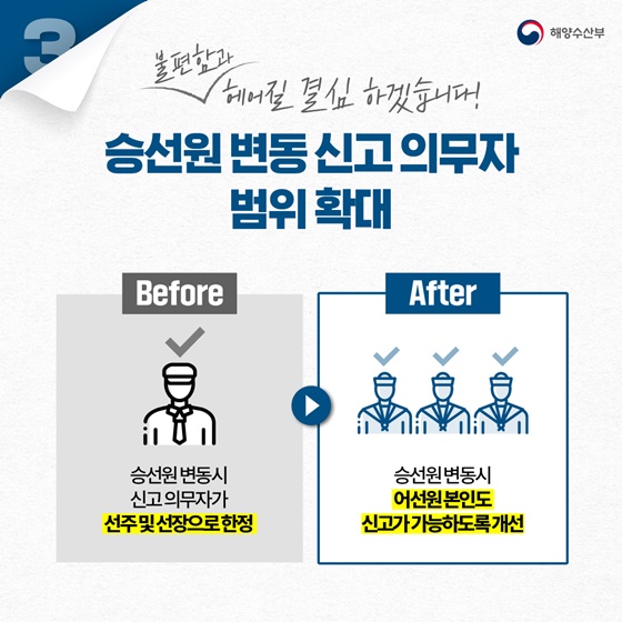 해양수산분야 규제혁신 아이디어 TOP6