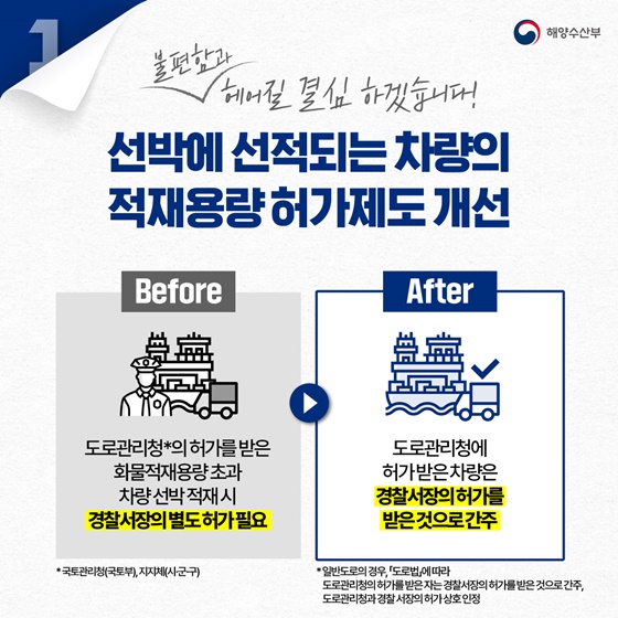 해양수산분야 규제혁신 아이디어 TOP6