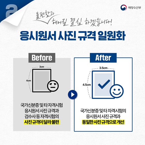 해양수산분야 규제혁신 아이디어 TOP6
