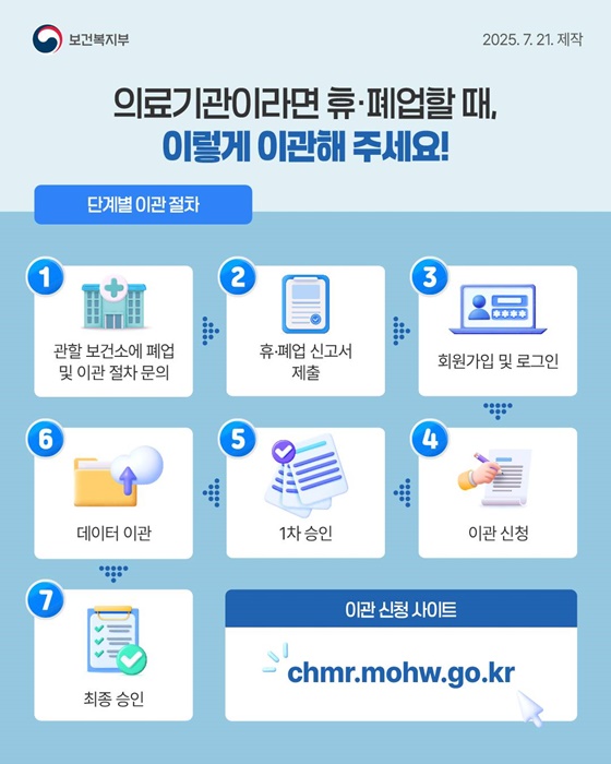 휴·폐업 의료기관 진료기록 안전하게 보관