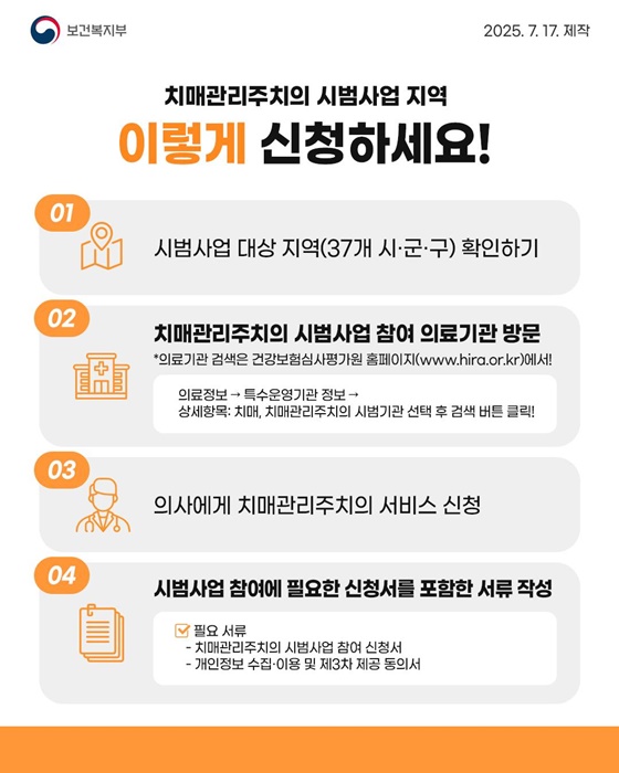 나에게 맞는 치매 치료·관리 치매관리주치의와 함께해요!