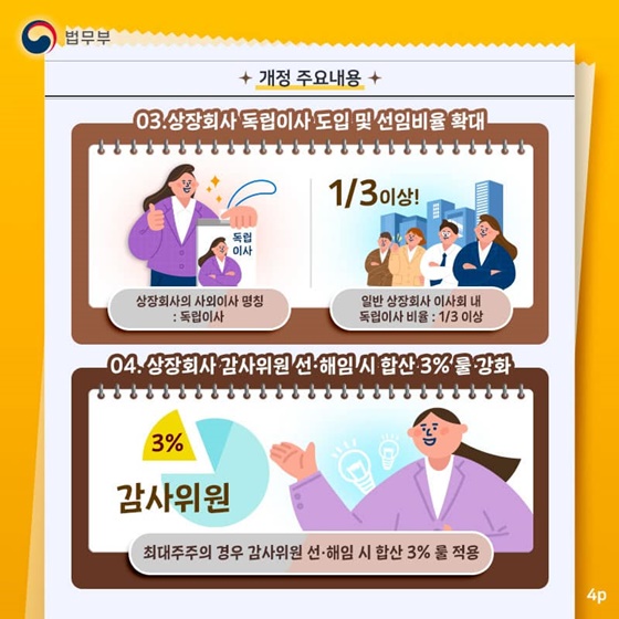 코리아 디스카운트? 이젠 코리아 프리미엄!