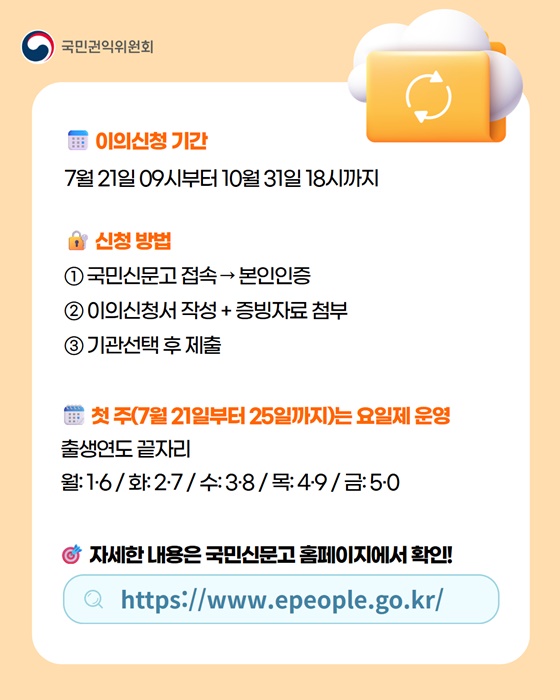 소비쿠폰 지급에 이의가 있다면?