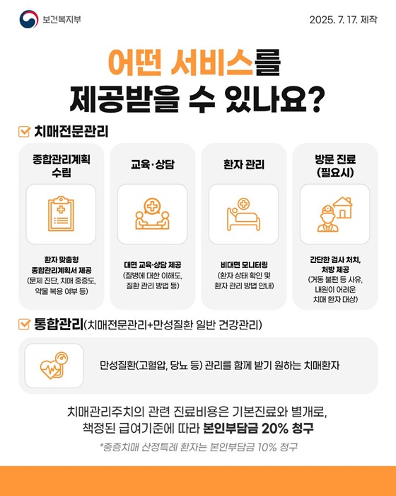 나에게 맞는 치매 치료·관리 치매관리주치의와 함께해요!