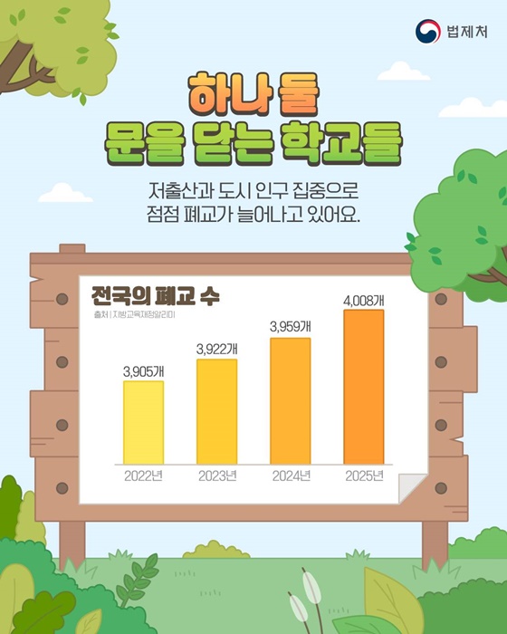 폐교를 활용하려면 이것부터 알아야 한다고요?