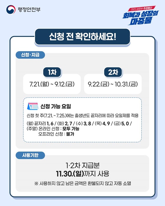 민생회복 소비쿠폰 신청 방법 안내